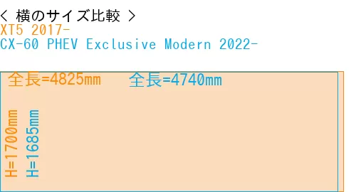 #XT5 2017- + CX-60 PHEV Exclusive Modern 2022-